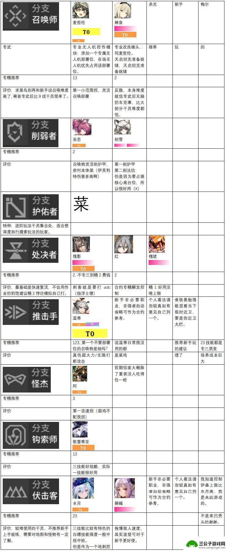 明日方舟明日方舟人物梯度 明日方舟干员强度榜2023最新排名