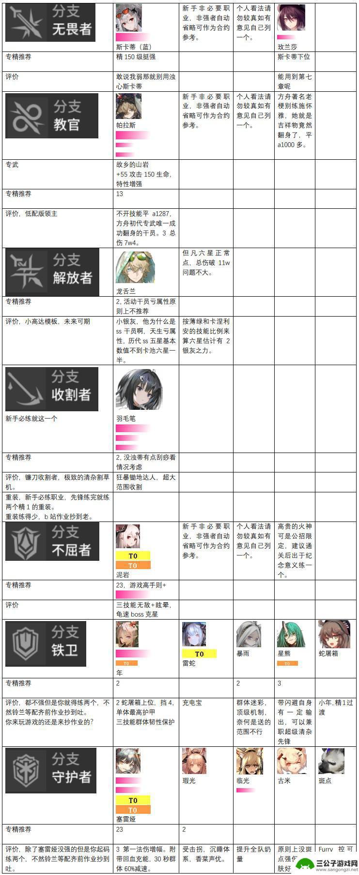 明日方舟明日方舟人物梯度 明日方舟干员强度榜2023最新排名