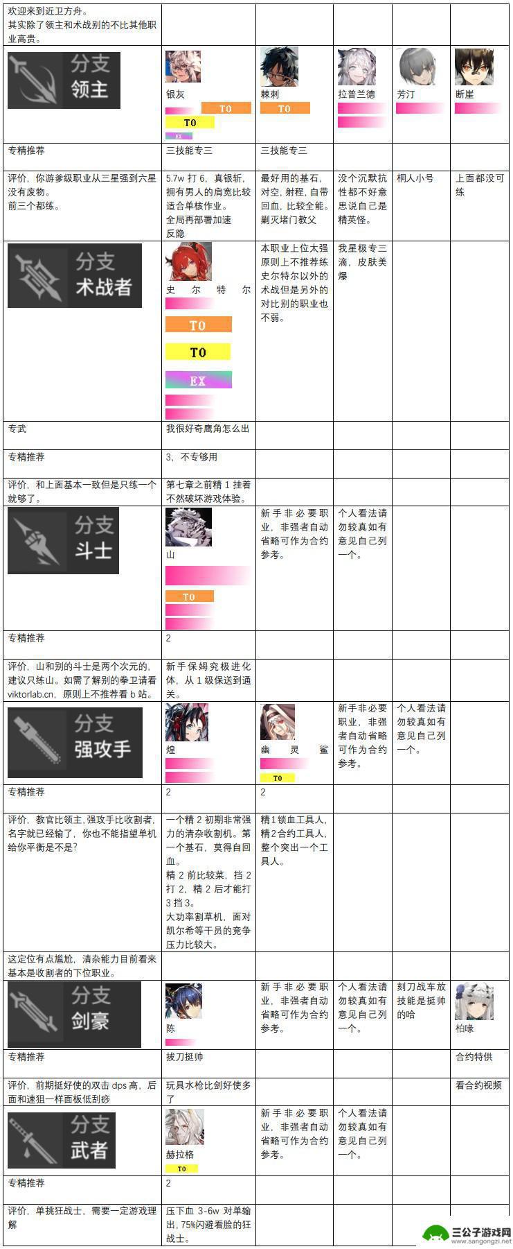 明日方舟明日方舟人物梯度 明日方舟干员强度榜2023最新排名