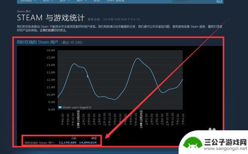 如何看steam游戏在线人数 查看Steam游戏在线人数的方法