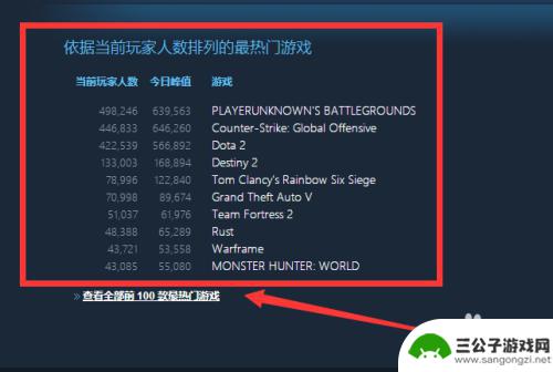 如何看steam游戏在线人数 查看Steam游戏在线人数的方法