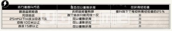 荒野大镖客2马生命值等级怎么提升 荒野大镖客2死亡之眼升级生命值体力值攻略