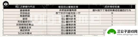 荒野大镖客2马生命值等级怎么提升 荒野大镖客2死亡之眼升级生命值体力值攻略