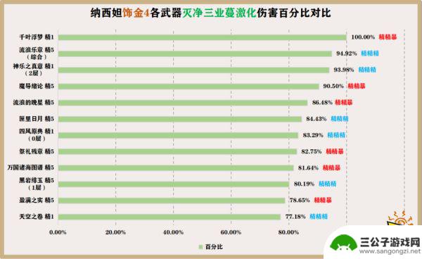 原神草主带哪个武器最好 原神草神纳西妲四星武器推荐