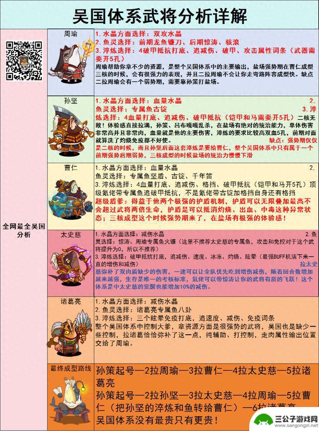 【咸鱼之王】孙策副将拉谁？吴国体系武将分析及阵容