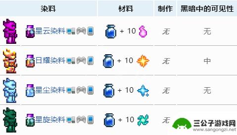 泰拉瑞亚染色体怎么弄 《泰拉瑞亚》染料图鉴完全版