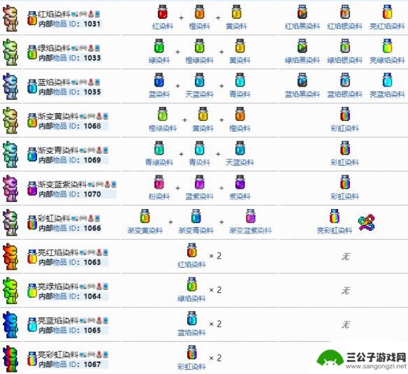 泰拉瑞亚染色体怎么弄 《泰拉瑞亚》染料图鉴完全版