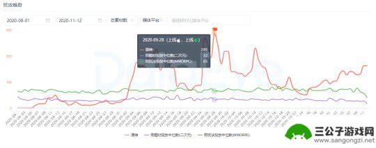 原神一年赚多少亿 为什么《原神》能够吸金361亿