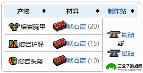 泰拉瑞亚狱岩套装合成材料 泰拉瑞亚1.4熔岩套装合成配方一览