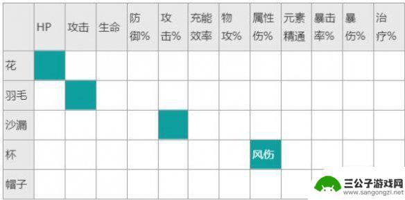 原神新圣遗物什么词条好 原神魈圣遗物搭配攻略