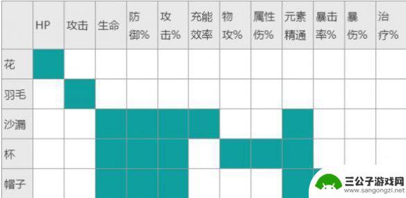 原神新圣遗物什么词条好 原神魈圣遗物搭配攻略