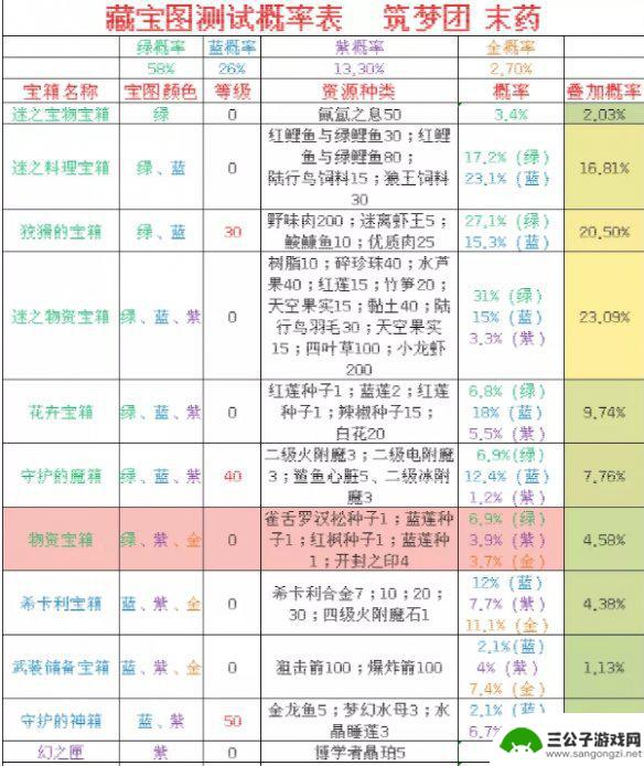 创造与魔法如何挖宝藏 创造与魔法藏宝图玩法解析