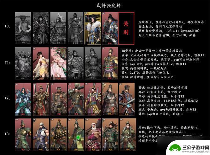 极无双2哪个武将厉害 极无双2武将实力榜