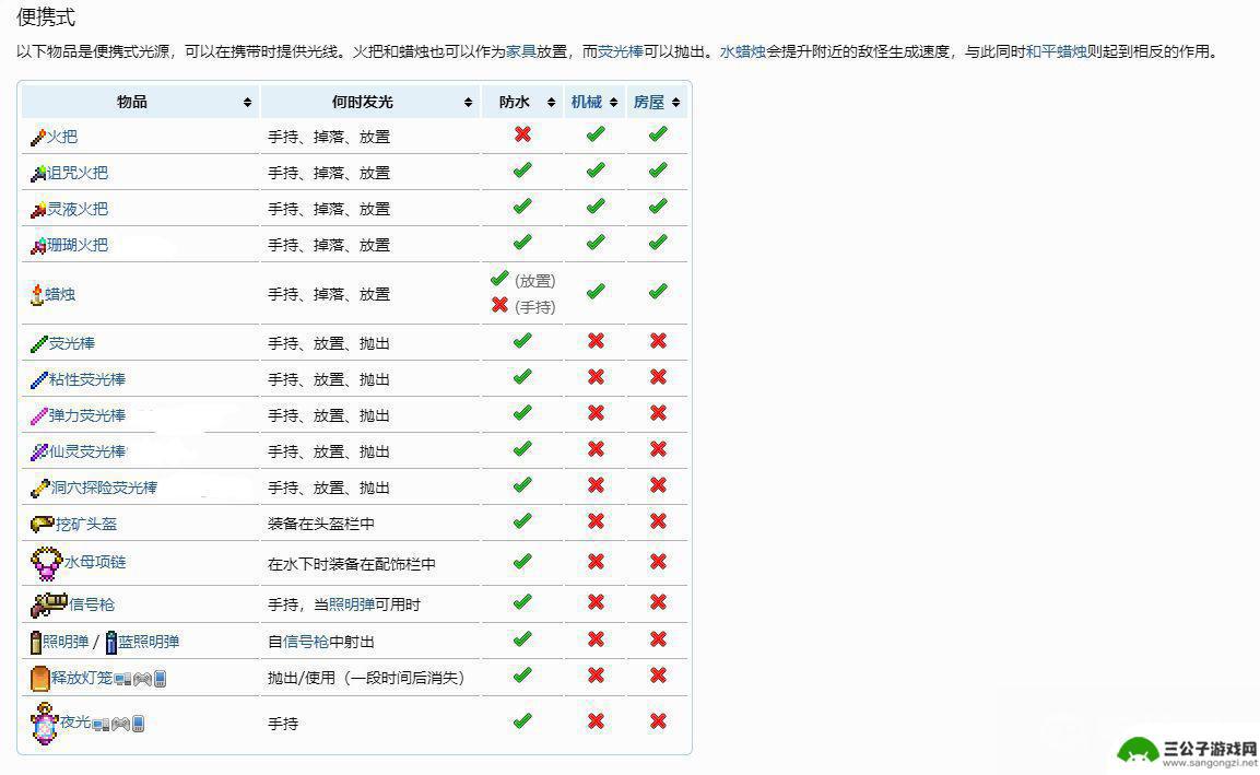 泰拉瑞亚装饰光源 《泰拉瑞亚》照明道具有哪些