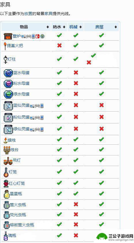 泰拉瑞亚装饰光源 《泰拉瑞亚》照明道具有哪些