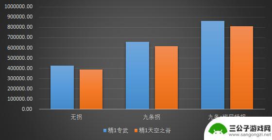 原神雷电将军满级加多少精通 原神中如何快速提升雷电将军命座和专武等级