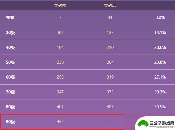 原神决斗枪90级面板 原神决斗之枪90级属性解析
