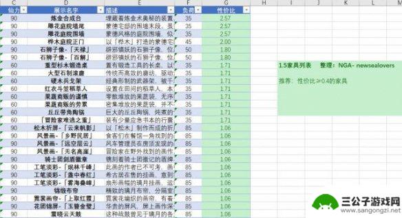 原神尘歌壶升级 《原神手游》尘歌壶信任等级提升攻略