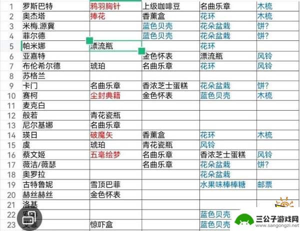 纯白和弦奥杰塔礼物 纯白和弦npc送礼物攻略