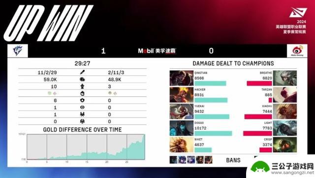 WBG成为LPL最大“小丑”队，LOL：“Tarzan盲僧885伤害”图引发热议