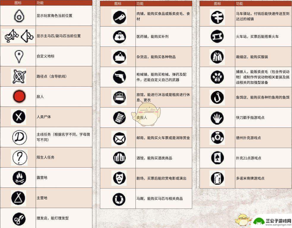 荒野大镖客2带地图啥意思 荒野大镖客2地图全图标