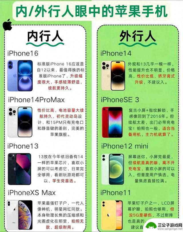 内行与外行对比：苹果手机认知差距惊人