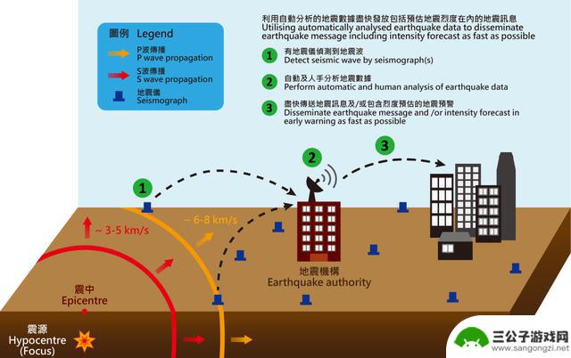 误报3次的安卓地震警报，成为外国人的救命神器
