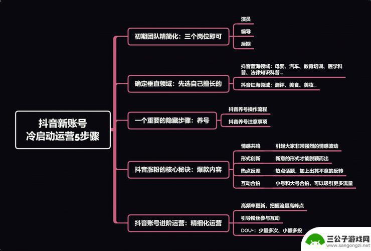 抖音账号初期运行(抖音账号初期运行什么意思)