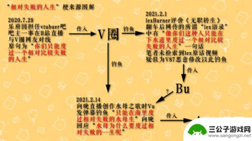 不玩原神的只能度过相对失败的一生 原神相对失败的人生是什么意思