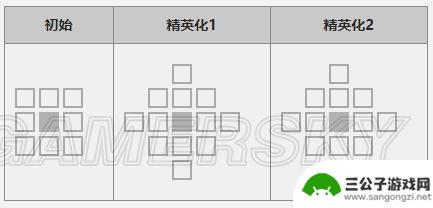 明日方舟 5星 明日方舟最佳5星干员推荐