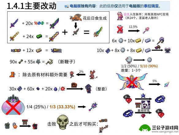 泰拉瑞亚日食蛾怪怎么触发 《泰拉瑞亚》蛾怪出现条件