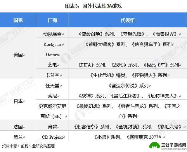 网易暴雪官宣复婚，呼吁国服玩家回归，“我们需要你们的支持！”【附3A游戏市场供需分析】