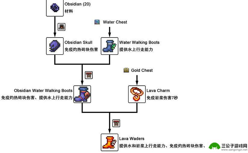 泰拉瑞亚风火靴有什么用 《泰拉瑞亚》疾风脚镯合成配方