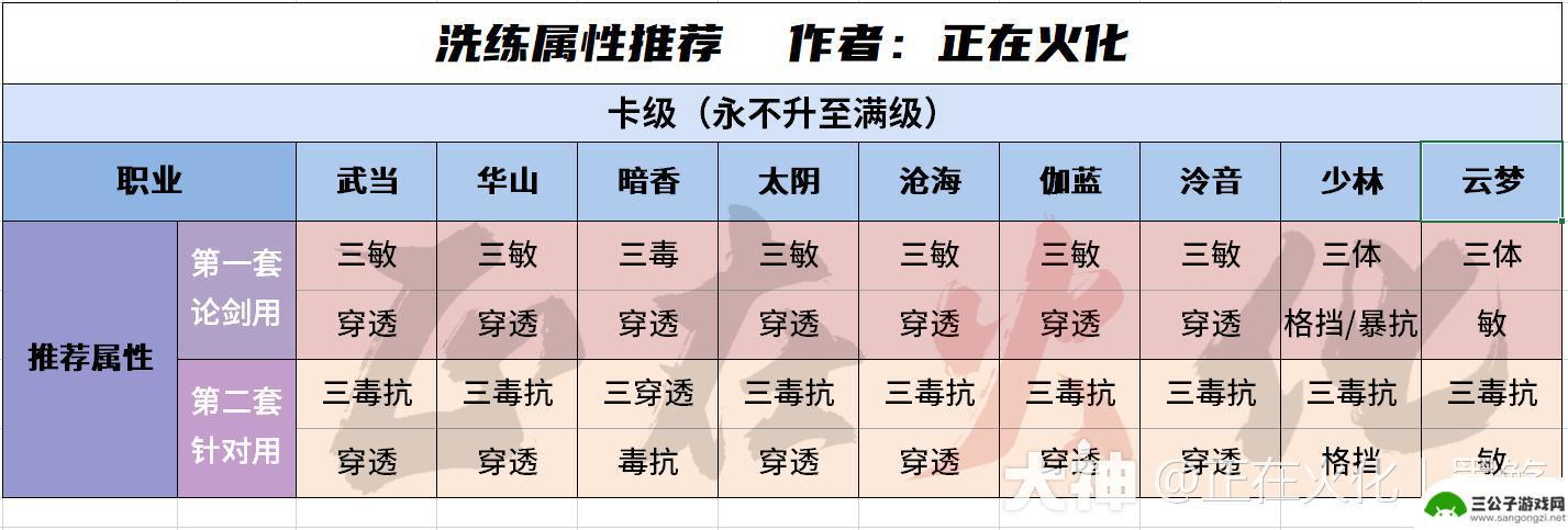 一梦江湖如何洗炼秘籍 一梦江湖所有门派装备洗练技巧