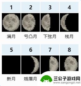 泰拉瑞亚新月卖什么 泰拉瑞亚月相有哪些