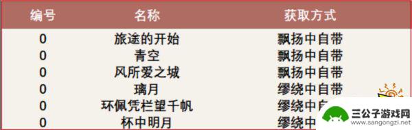 原神昨日重现成就60 原神昨日重现成就解锁攻略