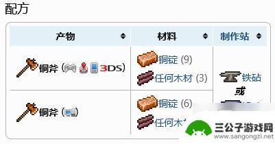 泰拉瑞亚手游铁斧头怎么做 泰拉瑞亚斧子制作需求