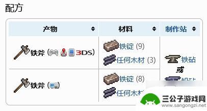 泰拉瑞亚手游铁斧头怎么做 泰拉瑞亚斧子制作需求