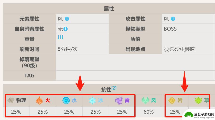 原神沙虫特定元素是什么 原神风蚀沙虫用什么元素打败