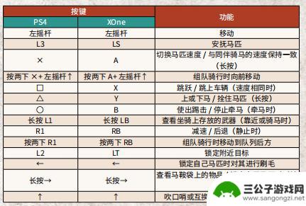 荒野大镖客启用手柄 《荒野大镖客2》PC版手柄功能详解