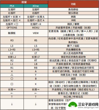 荒野大镖客启用手柄 《荒野大镖客2》PC版手柄功能详解