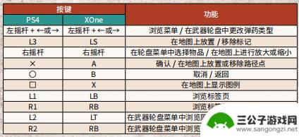 荒野大镖客启用手柄 《荒野大镖客2》PC版手柄功能详解