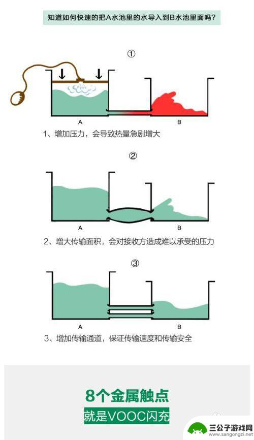 怎样让手机充电变得快? 手机快速充电的原理是什么