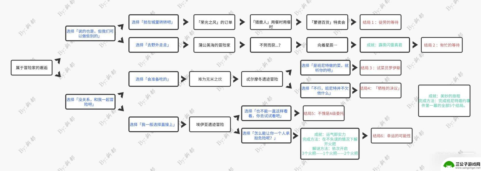 班尼特原神邀约任务火把 原神班尼特邀约事件全结局攻略