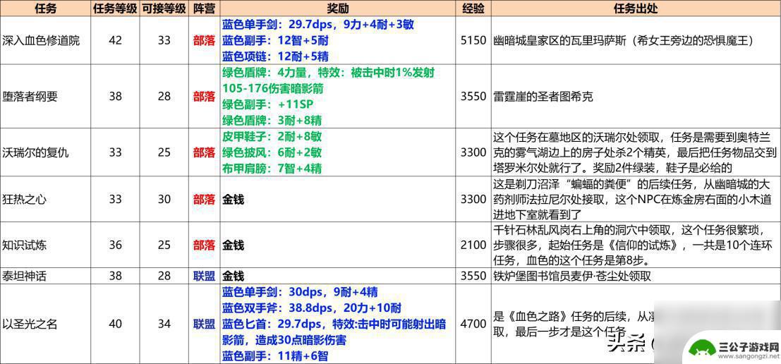 法尔班克斯掉落 魔兽世界法尔班克斯掉落介绍