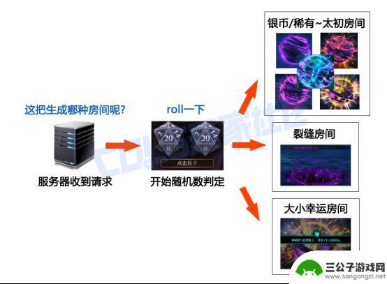 DNF玩家每日抽SSR？探寻深渊玩法的演变历程