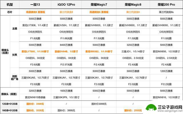 4000元以下手机大比拼！一加13、iQOO、荣耀，谁才是性价比影像王者？