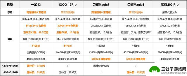 4000元以下手机大比拼！一加13、iQOO、荣耀，谁才是性价比影像王者？