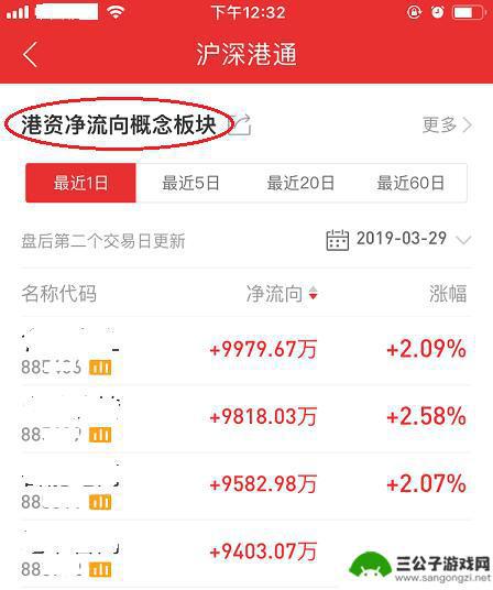 手机同花顺如何看北向资金流向 同花顺北向资金流入流出情况查询方法