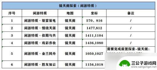 逆水寒手游疏影洞攻略 逆水寒手游镜天阁8个野外强敌攻略